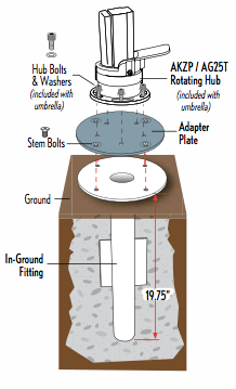 Treasure Garden In-Ground Mounting Kit - Sullivan Hardware & Garden